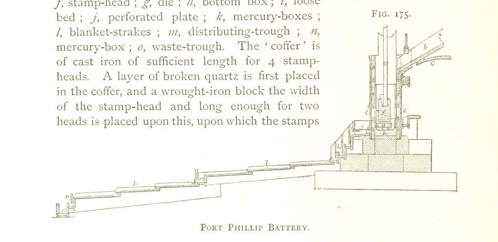 An illustration from Gold: its occurrence and extraction. Embracing the geographical and geological distribution ... of gold-bearing rocks; ... a bibliography of the subject; and a glossary of English and foreign technical terms ... With ... maps, etc, 1882, leaf 1150