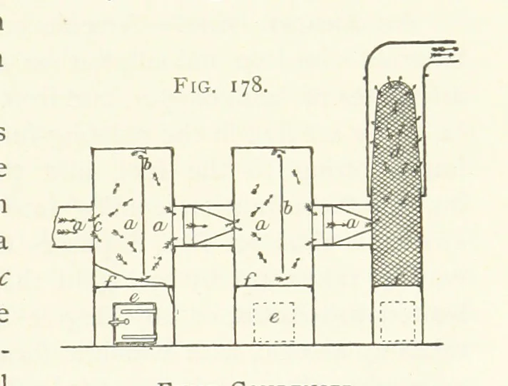 An illustration from Gold: its occurrence and extraction. Embracing the geographical and geological distribution ... of gold-bearing rocks; ... a bibliography of the subject; and a glossary of English and foreign technical terms ... With ... maps, etc, 1882, leaf 1163