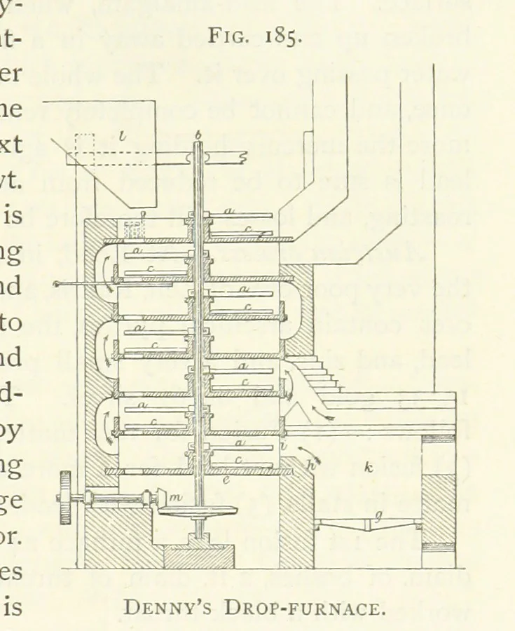 An illustration from Gold: its occurrence and extraction. Embracing the geographical and geological distribution ... of gold-bearing rocks; ... a bibliography of the subject; and a glossary of English and foreign technical terms ... With ... maps, etc, 1882, leaf 1191