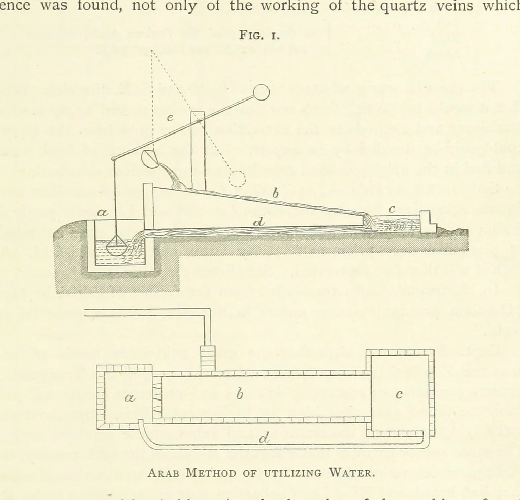 An illustration from Gold: its occurrence and extraction. Embracing the geographical and geological distribution ... of gold-bearing rocks; ... a bibliography of the subject; and a glossary of English and foreign technical terms ... With ... maps, etc, 1882, leaf 43