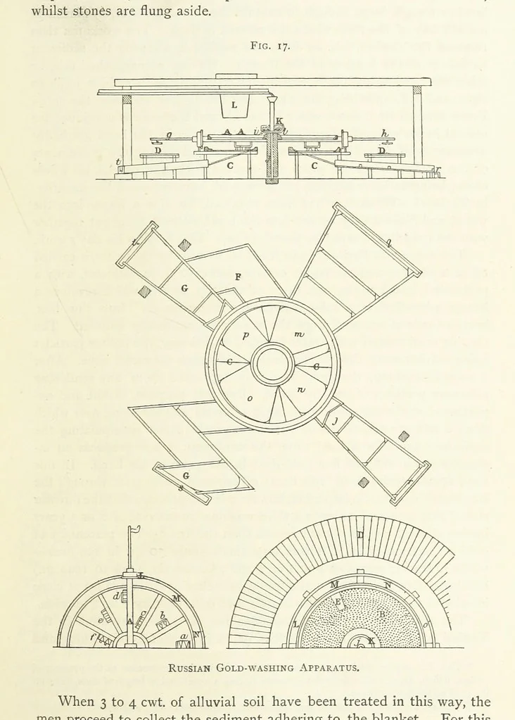An illustration from Gold: its occurrence and extraction. Embracing the geographical and geological distribution ... of gold-bearing rocks; ... a bibliography of the subject; and a glossary of English and foreign technical terms ... With ... maps, etc, 1882, leaf 493