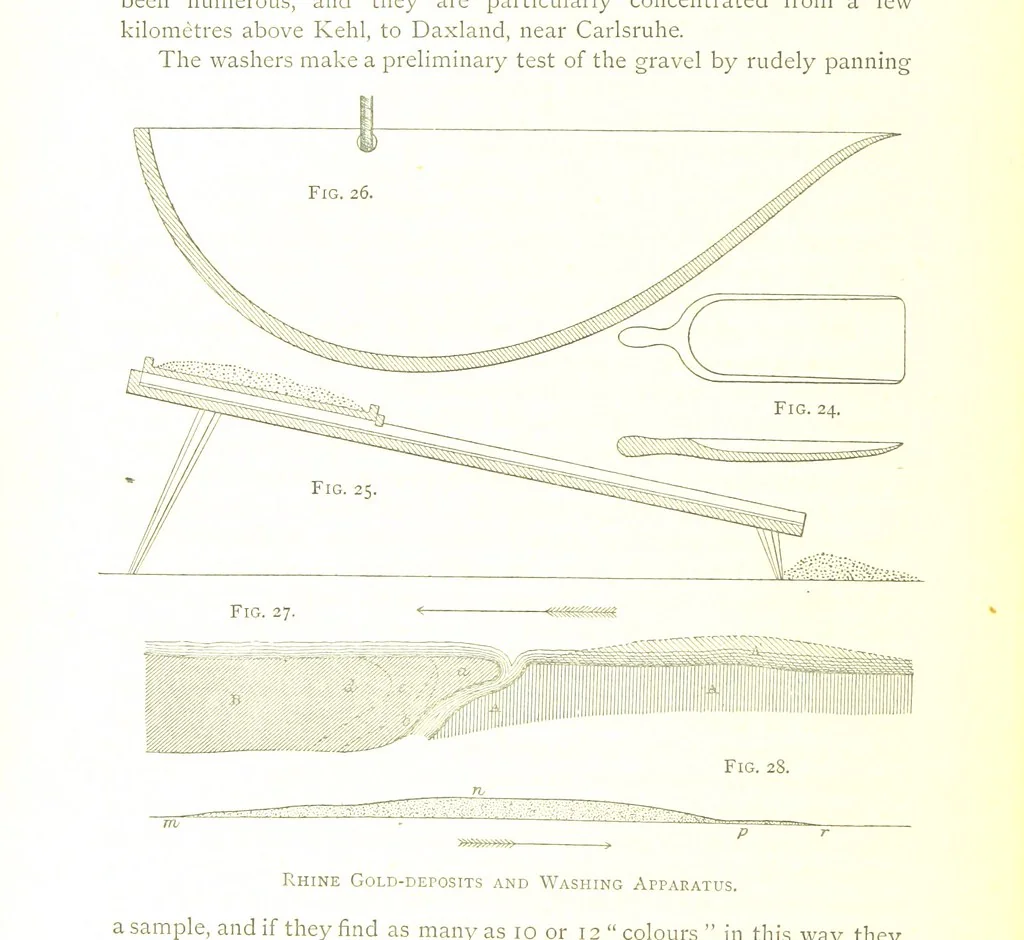 An illustration from Gold: its occurrence and extraction. Embracing the geographical and geological distribution ... of gold-bearing rocks; ... a bibliography of the subject; and a glossary of English and foreign technical terms ... With ... maps, etc, 1882, leaf 766