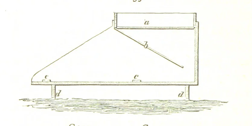 An illustration from Gold: its occurrence and extraction. Embracing the geographical and geological distribution ... of gold-bearing rocks; ... a bibliography of the subject; and a glossary of English and foreign technical terms ... With ... maps, etc, 1882, leaf 912