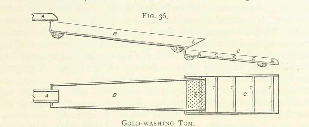 An illustration from Gold: its occurrence and extraction. Embracing the geographical and geological distribution ... of gold-bearing rocks; ... a bibliography of the subject; and a glossary of English and foreign technical terms ... With ... maps, etc, 1882, leaf 915