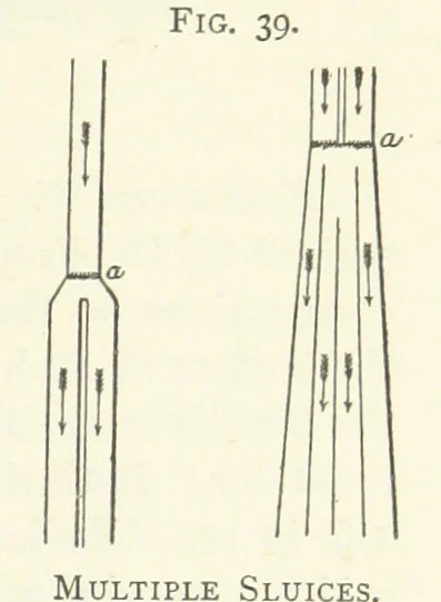 An illustration from Gold: its occurrence and extraction. Embracing the geographical and geological distribution ... of gold-bearing rocks; ... a bibliography of the subject; and a glossary of English and foreign technical terms ... With ... maps, etc, 1882, leaf 921