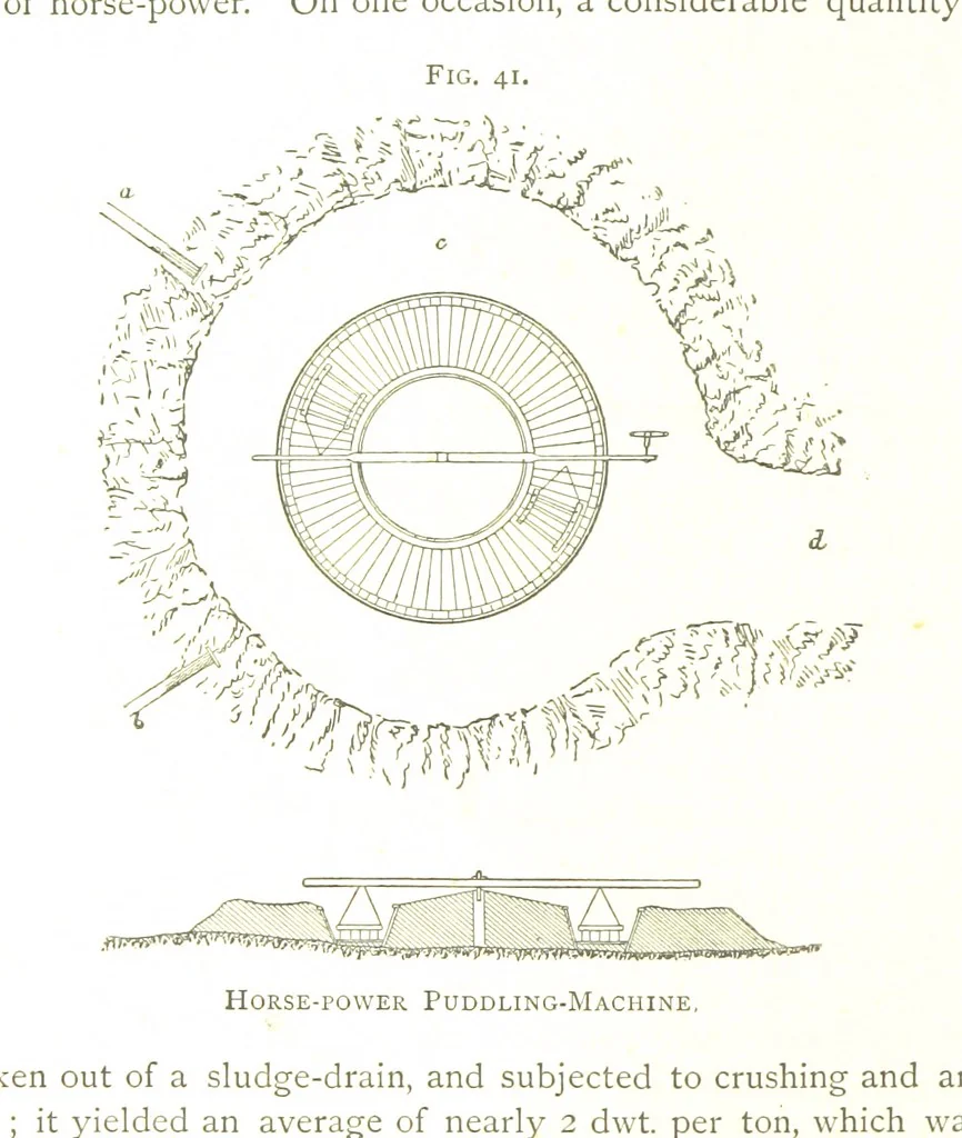 An illustration from Gold: its occurrence and extraction. Embracing the geographical and geological distribution ... of gold-bearing rocks; ... a bibliography of the subject; and a glossary of English and foreign technical terms ... With ... maps, etc, 1882, leaf 924