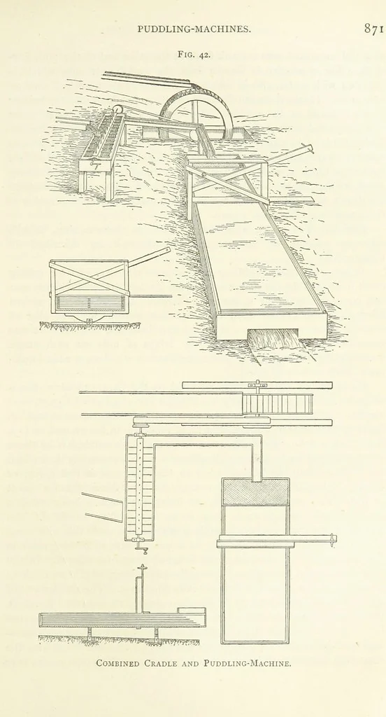 An illustration from Gold: its occurrence and extraction. Embracing the geographical and geological distribution ... of gold-bearing rocks; ... a bibliography of the subject; and a glossary of English and foreign technical terms ... With ... maps, etc, 1882, leaf 925
