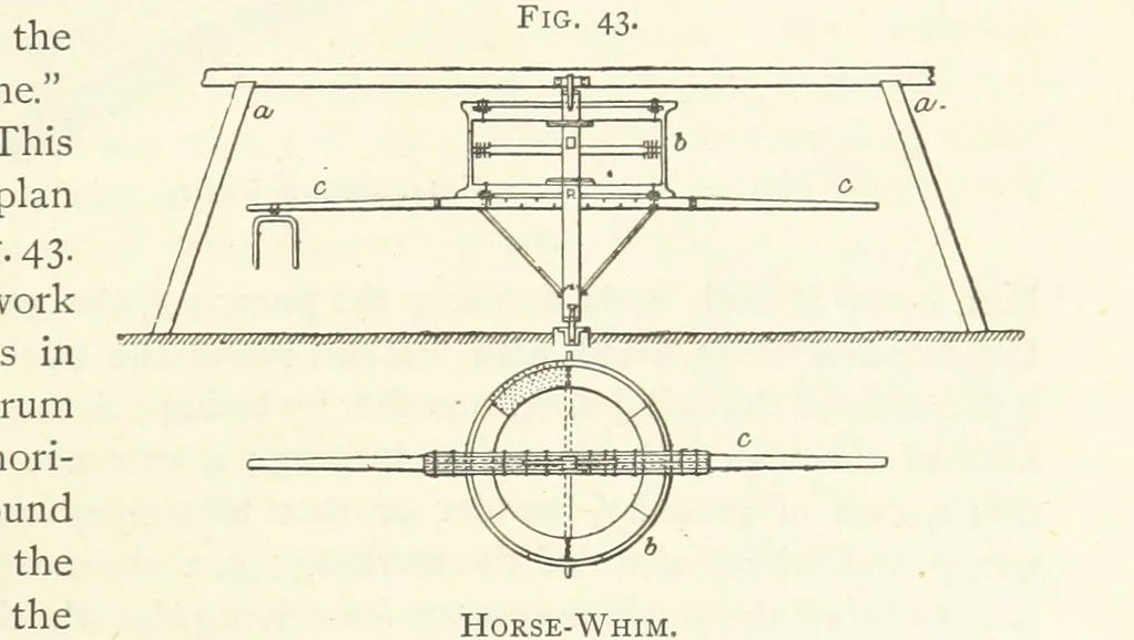 An illustration from Gold: its occurrence and extraction. Embracing the geographical and geological distribution ... of gold-bearing rocks; ... a bibliography of the subject; and a glossary of English and foreign technical terms ... With ... maps, etc, 1882, leaf 927