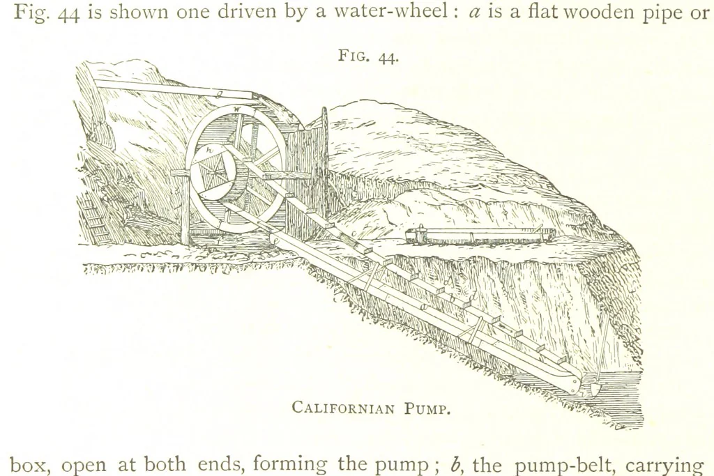 An illustration from Gold: its occurrence and extraction. Embracing the geographical and geological distribution ... of gold-bearing rocks; ... a bibliography of the subject; and a glossary of English and foreign technical terms ... With ... maps, etc, 1882, leaf 928