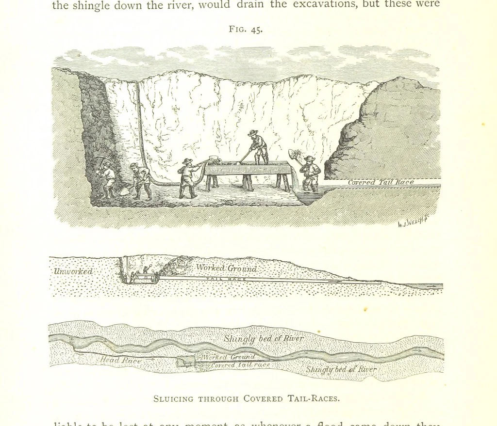 An illustration from Gold: its occurrence and extraction. Embracing the geographical and geological distribution ... of gold-bearing rocks; ... a bibliography of the subject; and a glossary of English and foreign technical terms ... With ... maps, etc, 1882, leaf 934