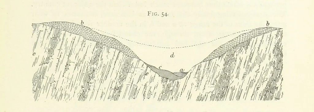 An illustration from Gold: its occurrence and extraction. Embracing the geographical and geological distribution ... of gold-bearing rocks; ... a bibliography of the subject; and a glossary of English and foreign technical terms ... With ... maps, etc, 1882, leaf 965