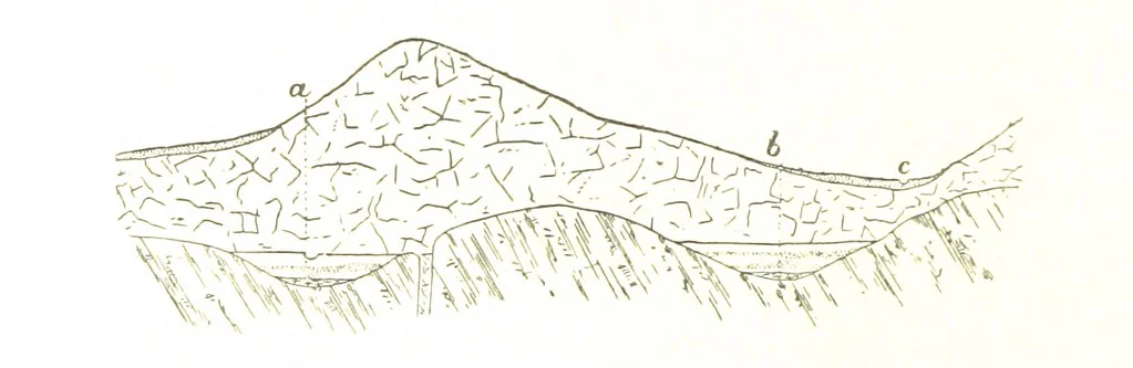 An illustration from Gold: its occurrence and extraction. Embracing the geographical and geological distribution ... of gold-bearing rocks; ... a bibliography of the subject; and a glossary of English and foreign technical terms ... With ... maps, etc, 1882, leaf 968
