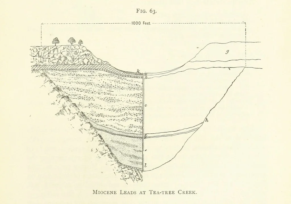 An illustration from Gold: its occurrence and extraction. Embracing the geographical and geological distribution ... of gold-bearing rocks; ... a bibliography of the subject; and a glossary of English and foreign technical terms ... With ... maps, etc, 1882, leaf 973