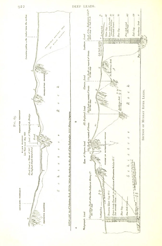 An illustration from Gold: its occurrence and extraction. Embracing the geographical and geological distribution ... of gold-bearing rocks; ... a bibliography of the subject; and a glossary of English and foreign technical terms ... With ... maps, etc, 1882, leaf 976