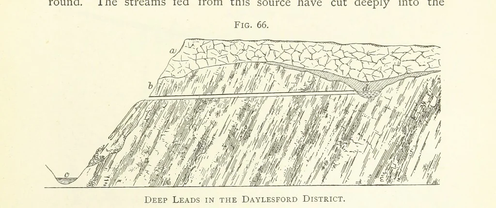 An illustration from Gold: its occurrence and extraction. Embracing the geographical and geological distribution ... of gold-bearing rocks; ... a bibliography of the subject; and a glossary of English and foreign technical terms ... With ... maps, etc, 1882, leaf 977