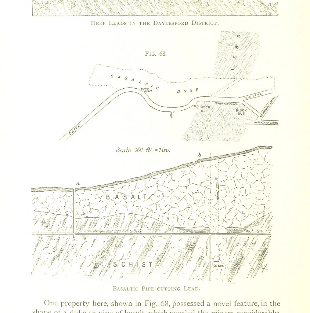 An illustration from Gold: its occurrence and extraction. Embracing the geographical and geological distribution ... of gold-bearing rocks; ... a bibliography of the subject; and a glossary of English and foreign technical terms ... With ... maps, etc, 1882, leaf 978