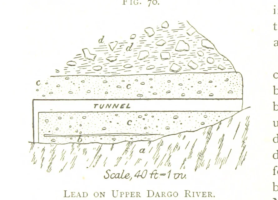 An illustration from Gold: its occurrence and extraction. Embracing the geographical and geological distribution ... of gold-bearing rocks; ... a bibliography of the subject; and a glossary of English and foreign technical terms ... With ... maps, etc, 1882, leaf 980