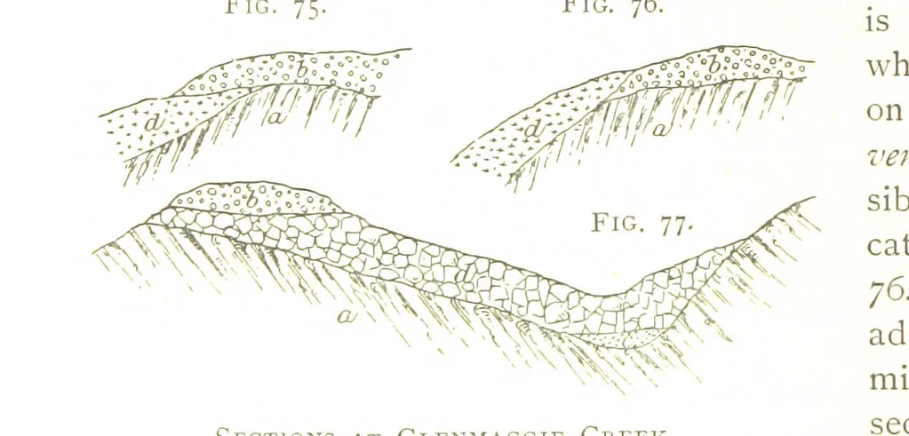 An illustration from Gold: its occurrence and extraction. Embracing the geographical and geological distribution ... of gold-bearing rocks; ... a bibliography of the subject; and a glossary of English and foreign technical terms ... With ... maps, etc, 1882, leaf 982
