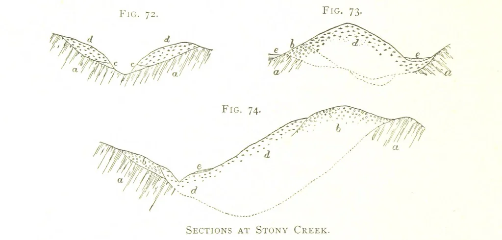 An illustration from Gold: its occurrence and extraction. Embracing the geographical and geological distribution ... of gold-bearing rocks; ... a bibliography of the subject; and a glossary of English and foreign technical terms ... With ... maps, etc, 1882, leaf 982