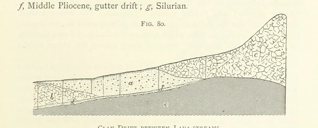 An illustration from Gold: its occurrence and extraction. Embracing the geographical and geological distribution ... of gold-bearing rocks; ... a bibliography of the subject; and a glossary of English and foreign technical terms ... With ... maps, etc, 1882, leaf 983