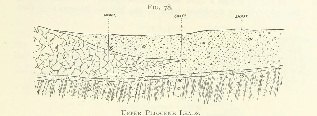 An illustration from Gold: its occurrence and extraction. Embracing the geographical and geological distribution ... of gold-bearing rocks; ... a bibliography of the subject; and a glossary of English and foreign technical terms ... With ... maps, etc, 1882, leaf 983