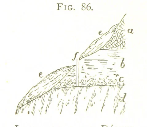An illustration from Gold: its occurrence and extraction. Embracing the geographical and geological distribution ... of gold-bearing rocks; ... a bibliography of the subject; and a glossary of English and foreign technical terms ... With ... maps, etc, 1882, leaf 988