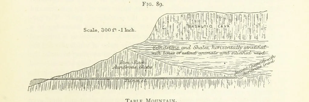 An illustration from Gold: its occurrence and extraction. Embracing the geographical and geological distribution ... of gold-bearing rocks; ... a bibliography of the subject; and a glossary of English and foreign technical terms ... With ... maps, etc, 1882, leaf 989