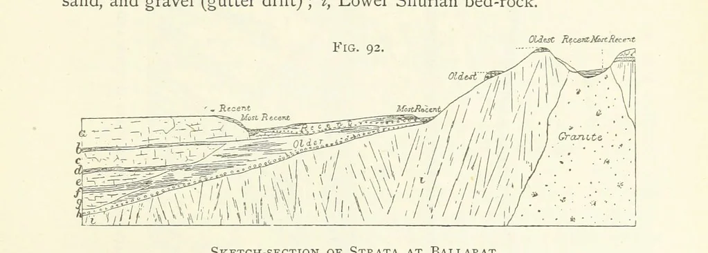 An illustration from Gold: its occurrence and extraction. Embracing the geographical and geological distribution ... of gold-bearing rocks; ... a bibliography of the subject; and a glossary of English and foreign technical terms ... With ... maps, etc, 1882, leaf 993