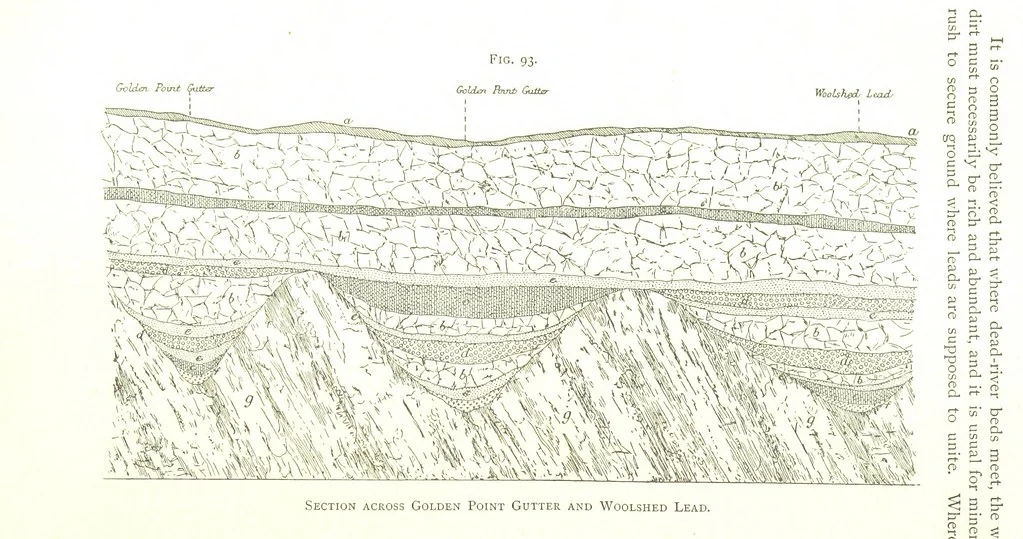 An illustration from Gold: its occurrence and extraction. Embracing the geographical and geological distribution ... of gold-bearing rocks; ... a bibliography of the subject; and a glossary of English and foreign technical terms ... With ... maps, etc, 1882, leaf 994
