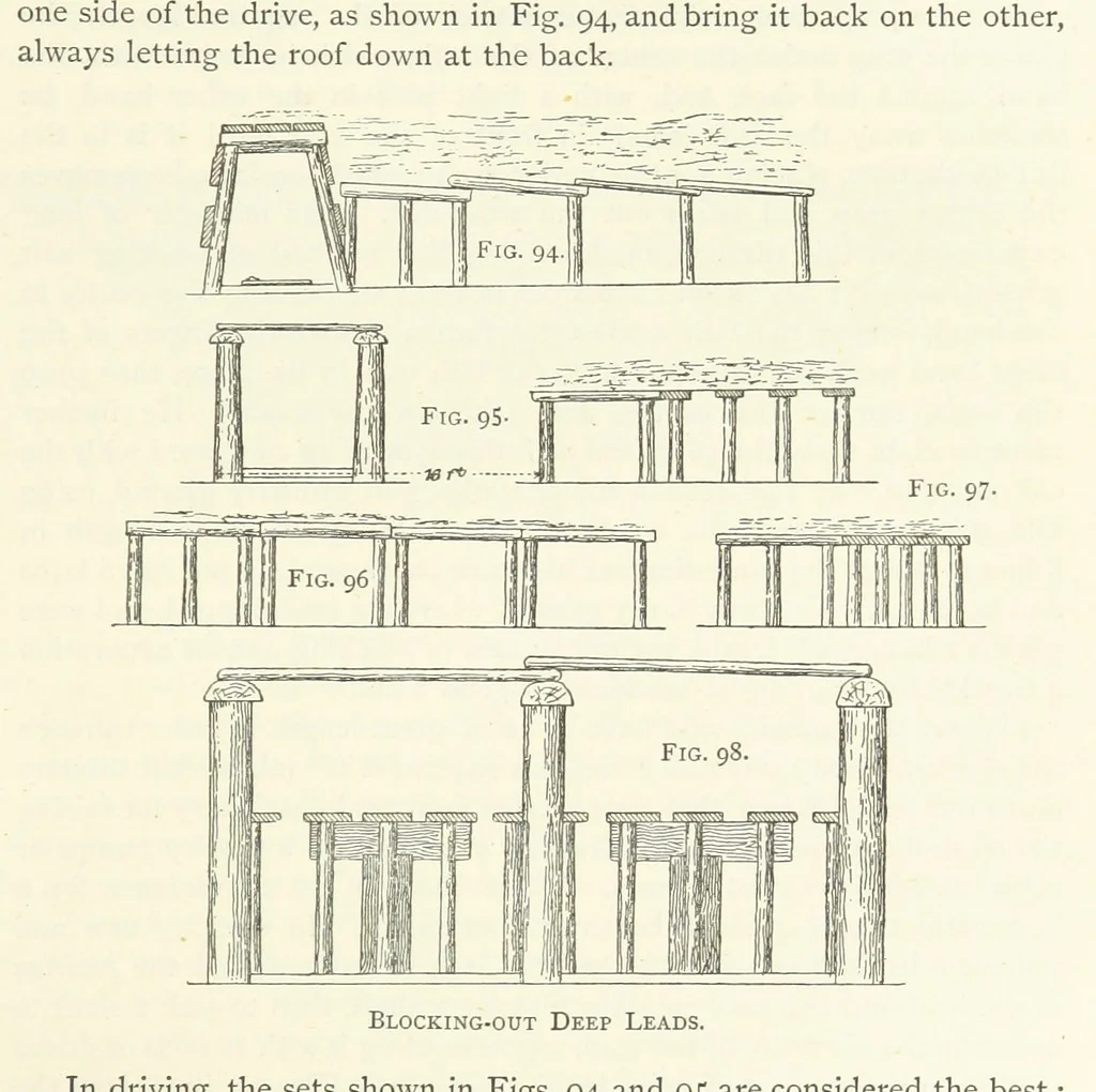 An illustration from Gold: its occurrence and extraction. Embracing the geographical and geological distribution ... of gold-bearing rocks; ... a bibliography of the subject; and a glossary of English and foreign technical terms ... With ... maps, etc, 1882, leaf 997