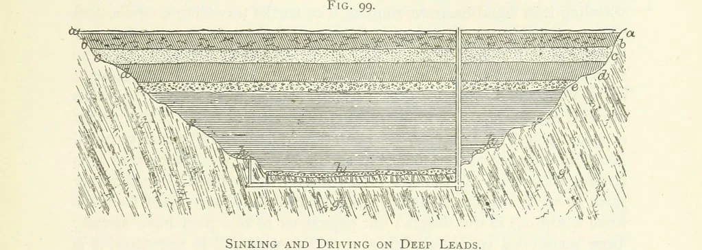 An illustration from Gold: its occurrence and extraction. Embracing the geographical and geological distribution ... of gold-bearing rocks; ... a bibliography of the subject; and a glossary of English and foreign technical terms ... With ... maps, etc, 1882, leaf 999