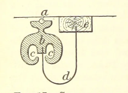 An illustration from Economic Mining. A practical handbook for the miner, the metallurgist, and the merchant, 1895, leaf 102