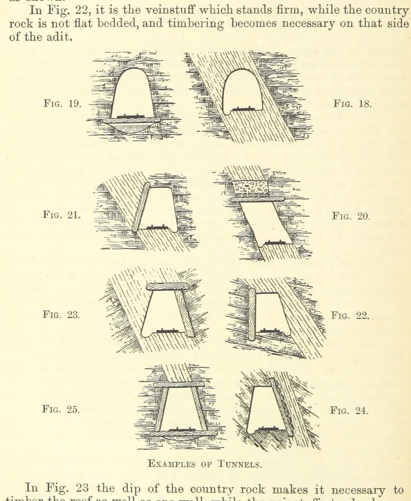 An illustration from Economic Mining. A practical handbook for the miner, the metallurgist, and the merchant, 1895, leaf 104