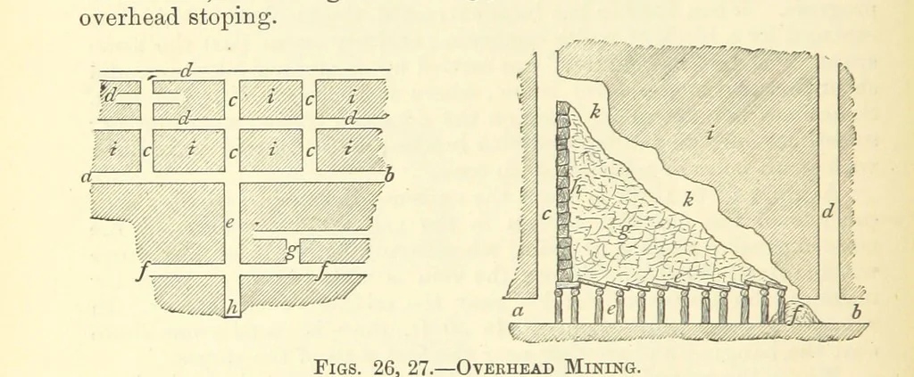An illustration from Economic Mining. A practical handbook for the miner, the metallurgist, and the merchant, 1895, leaf 106