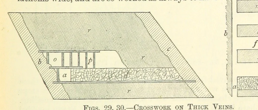 An illustration from Economic Mining. A practical handbook for the miner, the metallurgist, and the merchant, 1895, leaf 107