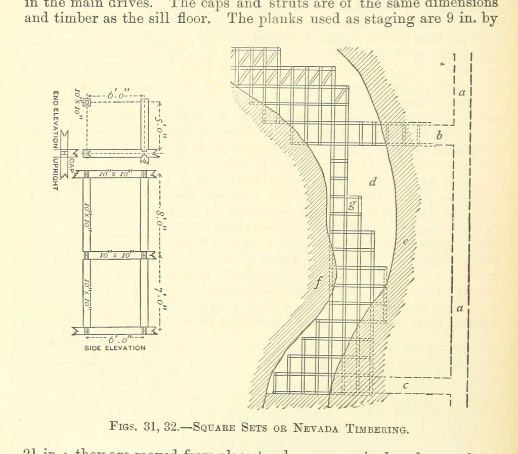 An illustration from Economic Mining. A practical handbook for the miner, the metallurgist, and the merchant, 1895, leaf 108