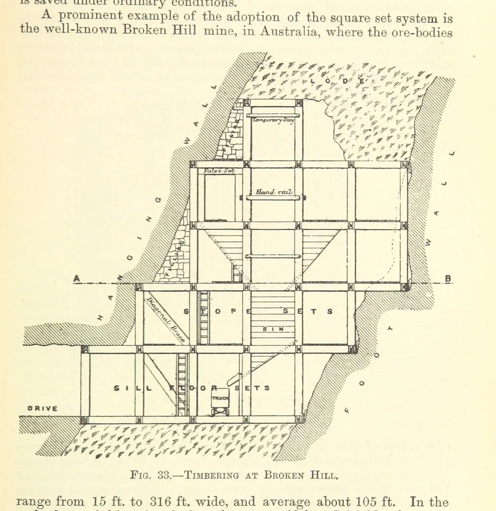 An illustration from Economic Mining. A practical handbook for the miner, the metallurgist, and the merchant, 1895, leaf 109