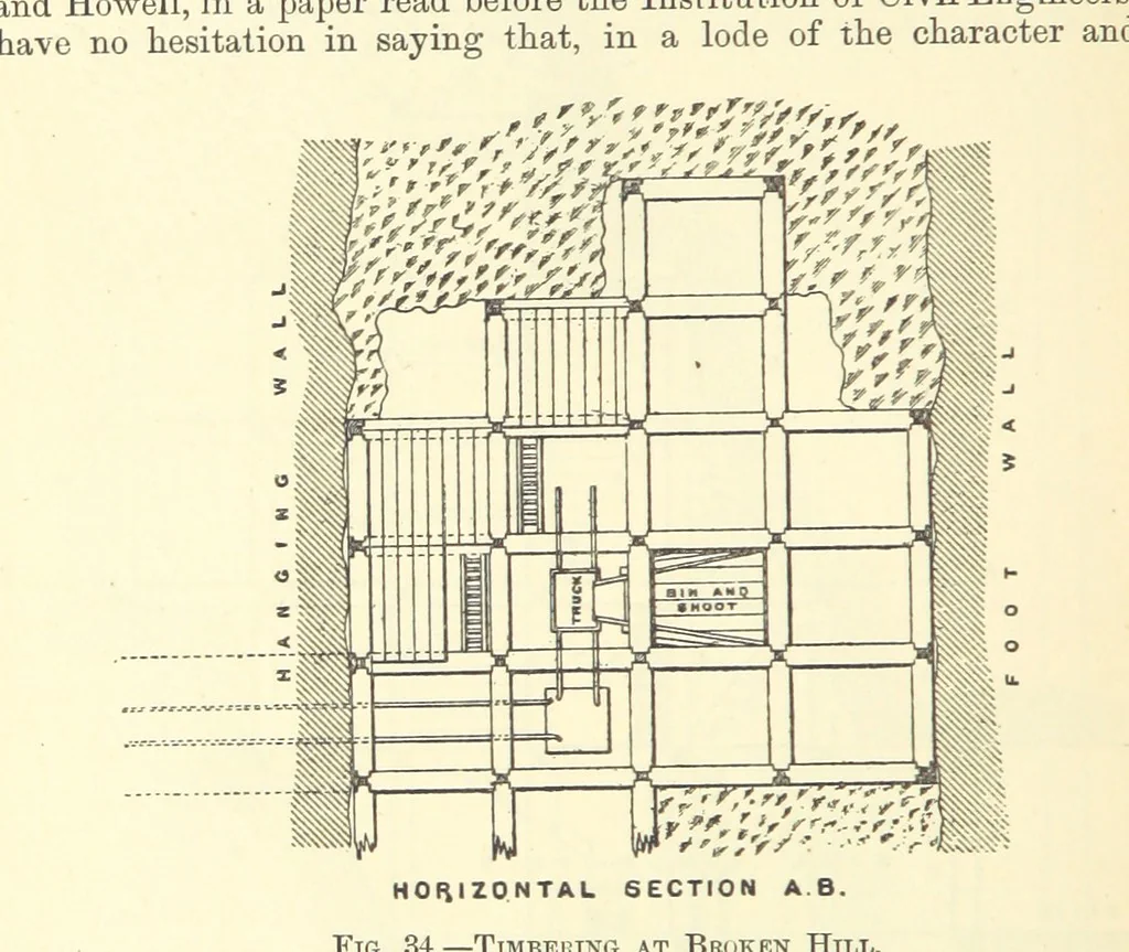 An illustration from Economic Mining. A practical handbook for the miner, the metallurgist, and the merchant, 1895, leaf 110