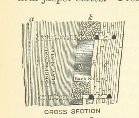 An illustration from Economic Mining. A practical handbook for the miner, the metallurgist, and the merchant, 1895, leaf 113