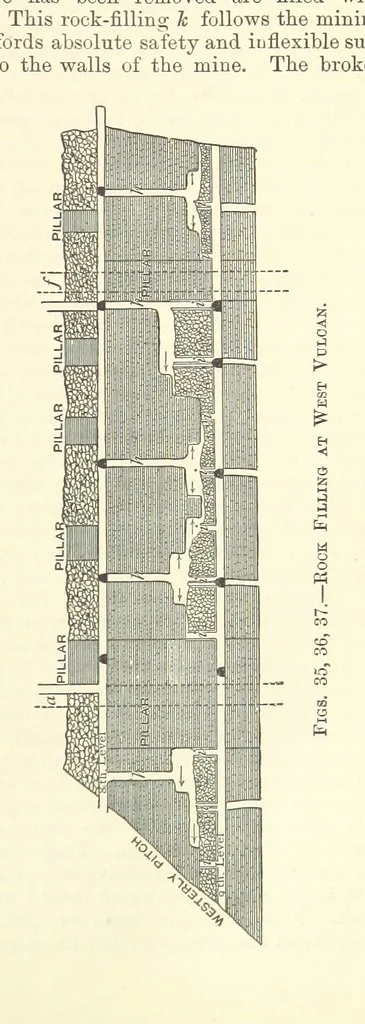 An illustration from Economic Mining. A practical handbook for the miner, the metallurgist, and the merchant, 1895, leaf 113