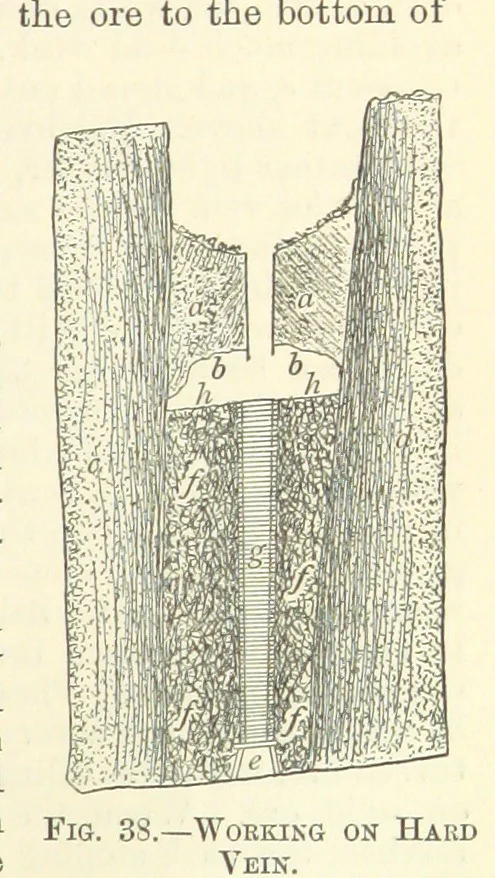 An illustration from Economic Mining. A practical handbook for the miner, the metallurgist, and the merchant, 1895, leaf 115