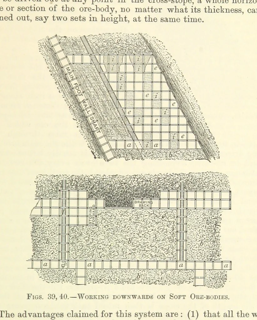 An illustration from Economic Mining. A practical handbook for the miner, the metallurgist, and the merchant, 1895, leaf 117
