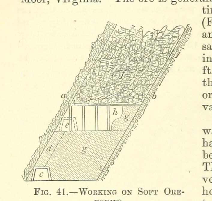 An illustration from Economic Mining. A practical handbook for the miner, the metallurgist, and the merchant, 1895, leaf 118