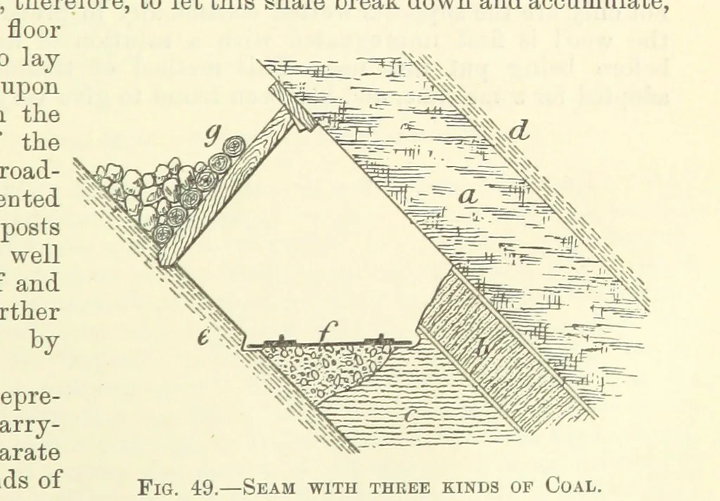 An illustration from Economic Mining. A practical handbook for the miner, the metallurgist, and the merchant, 1895, leaf 123