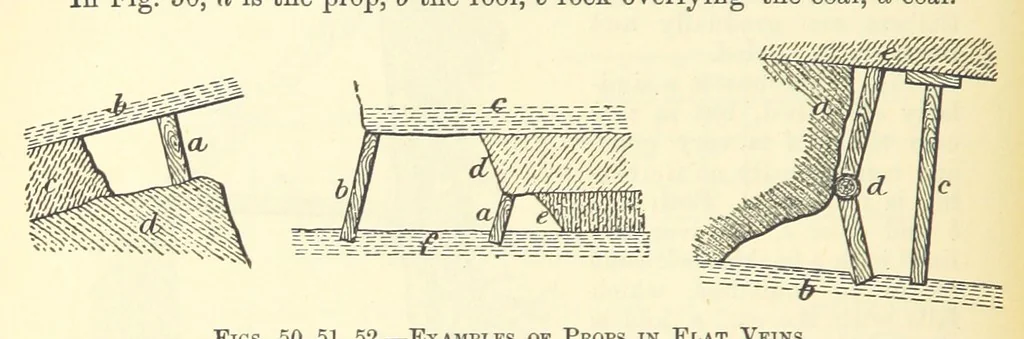 An illustration from Economic Mining. A practical handbook for the miner, the metallurgist, and the merchant, 1895, leaf 124