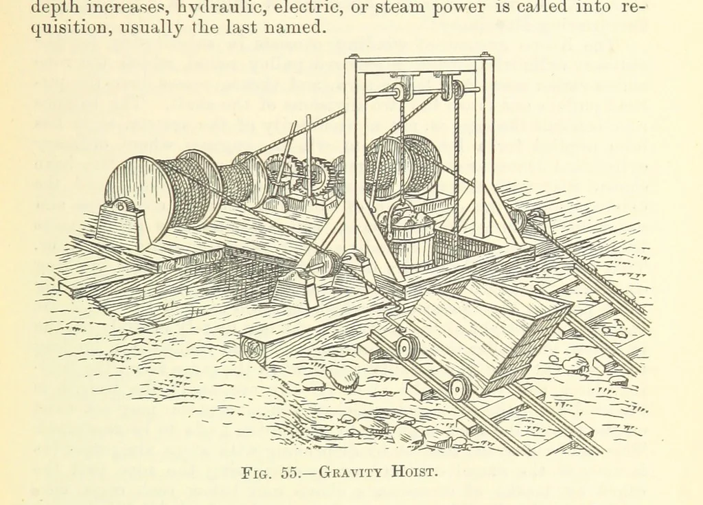 An illustration from Economic Mining. A practical handbook for the miner, the metallurgist, and the merchant, 1895, leaf 127