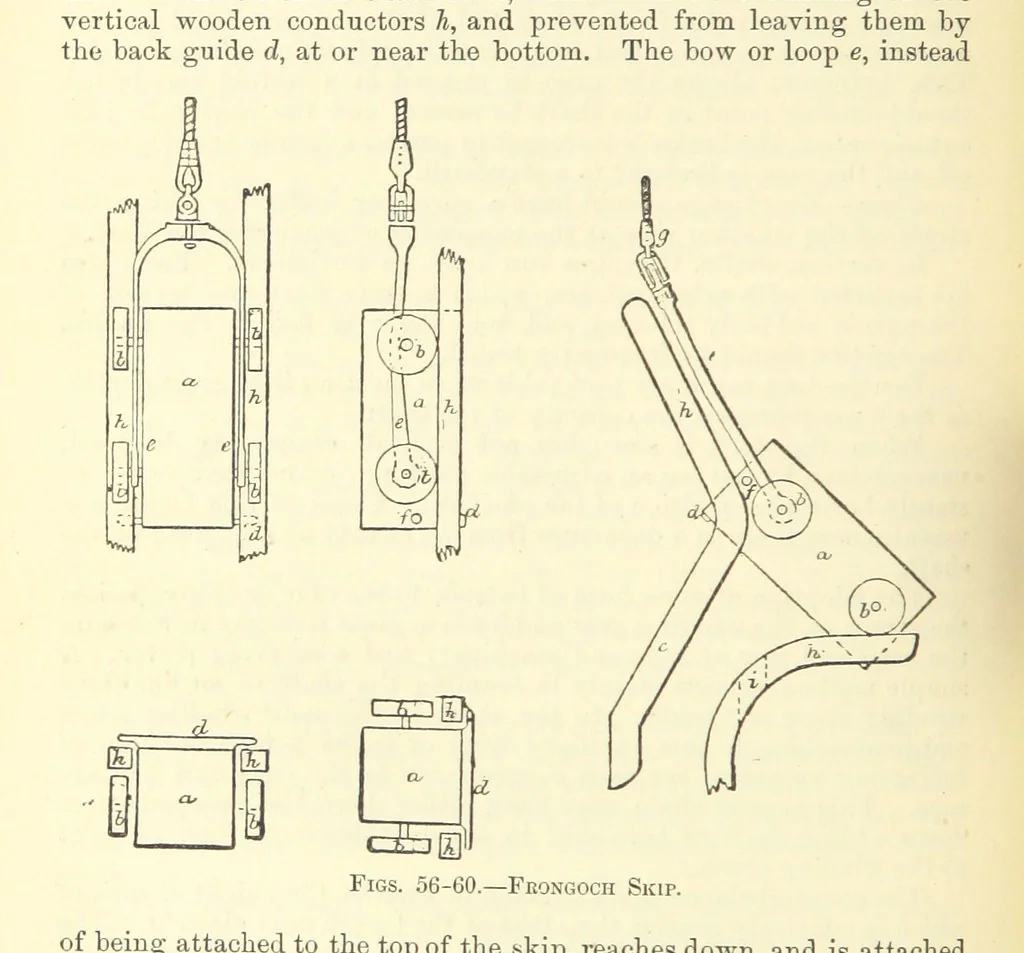 An illustration from Economic Mining. A practical handbook for the miner, the metallurgist, and the merchant, 1895, leaf 132