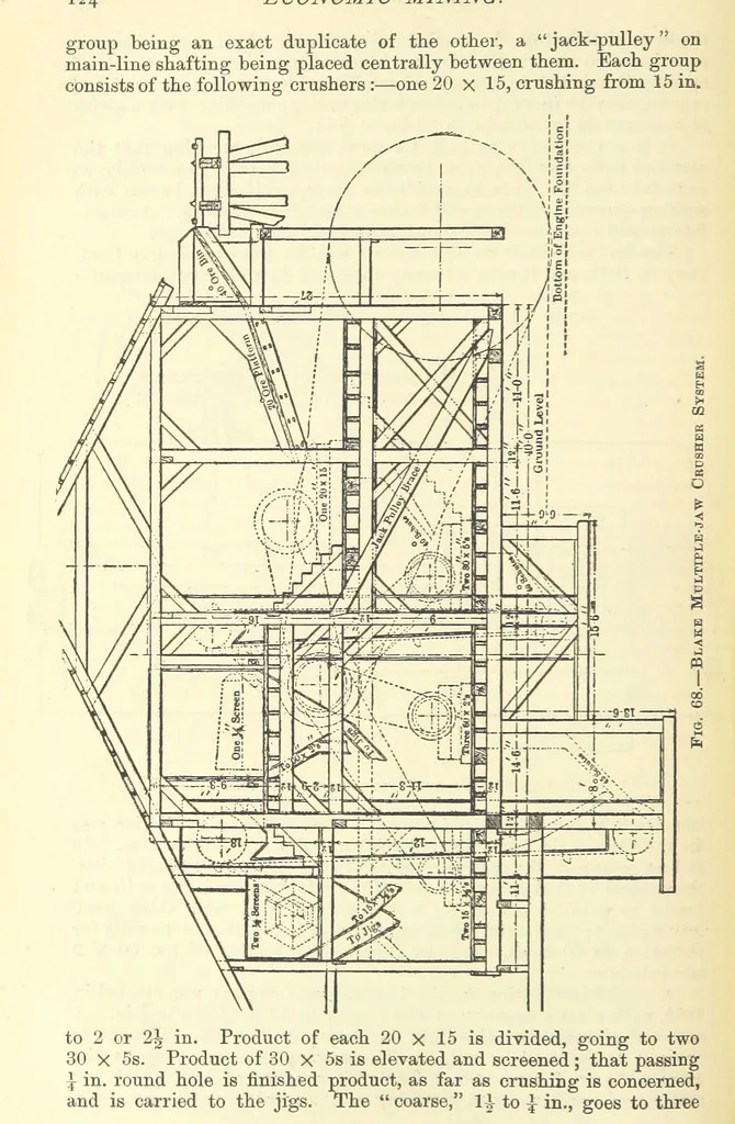 An illustration from Economic Mining. A practical handbook for the miner, the metallurgist, and the merchant, 1895, leaf 146