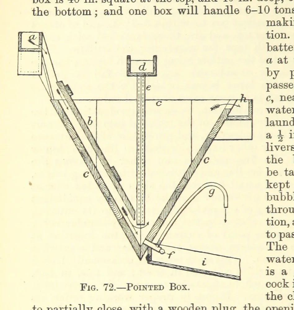 An illustration from Economic Mining. A practical handbook for the miner, the metallurgist, and the merchant, 1895, leaf 164
