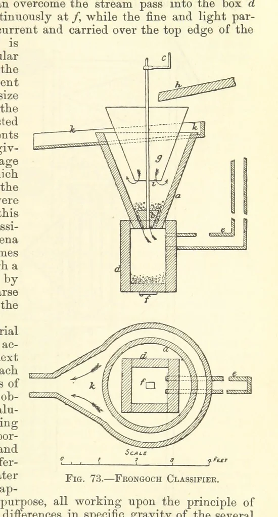 An illustration from Economic Mining. A practical handbook for the miner, the metallurgist, and the merchant, 1895, leaf 165